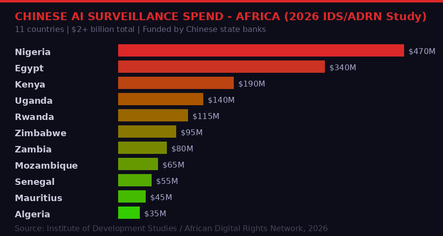 Country spending breakdown