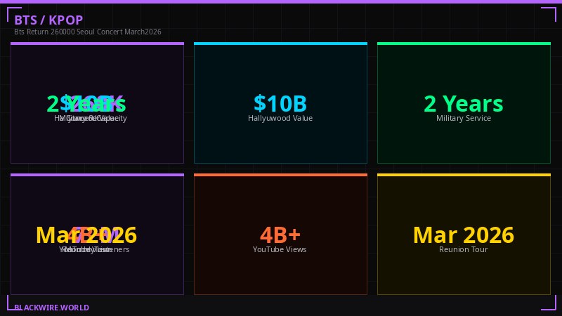 BTS return: key stats infographic