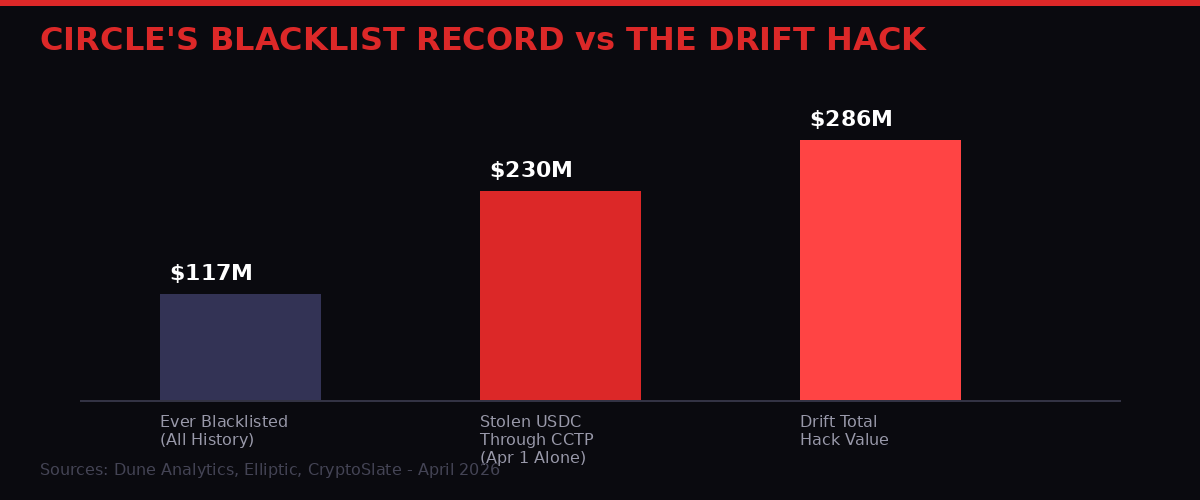 Circle Blacklist History vs Drift Hack