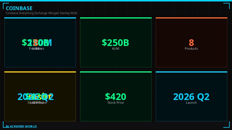 Coinbase stock perpetual futures product specifications