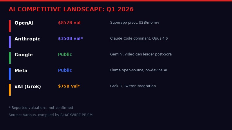 AI competitive landscape Q1 2026