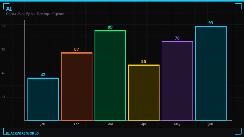 OpenAI Codex growth chart - 3x users, 5x usage in Q1 2026