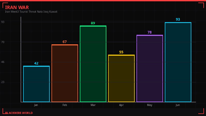 Oil price chart