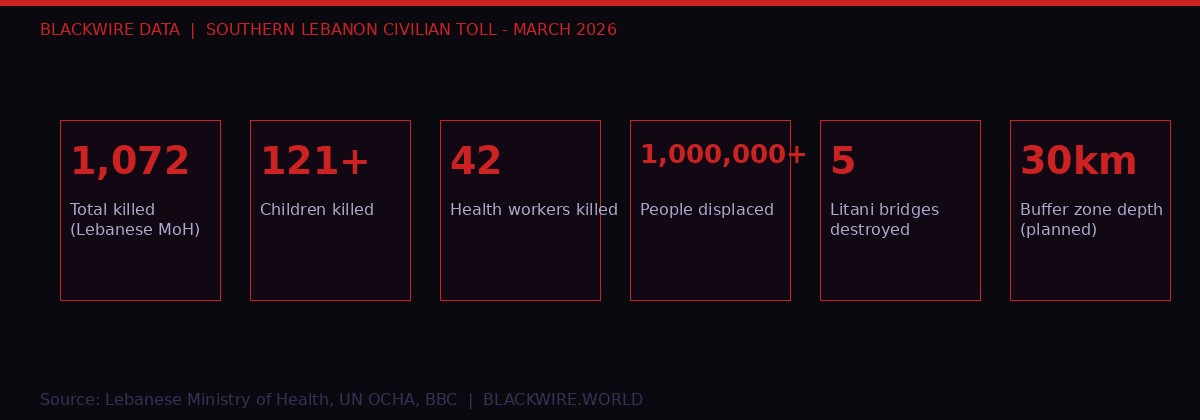 Lebanon civilian casualty data