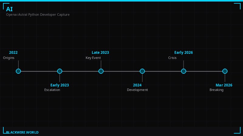 Python tooling history timeline from 2018 to 2026