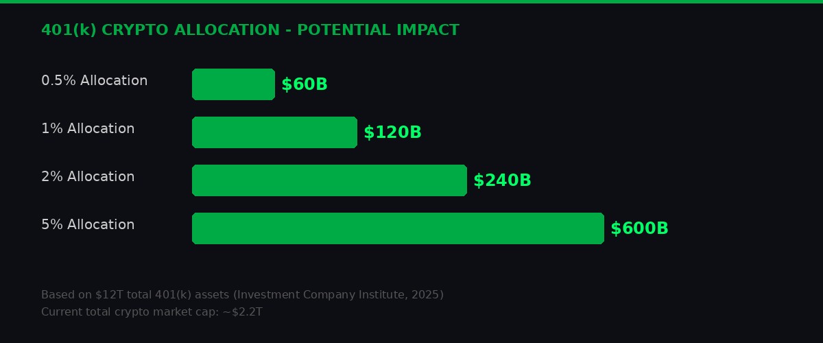 401(k) allocation impact infographic
