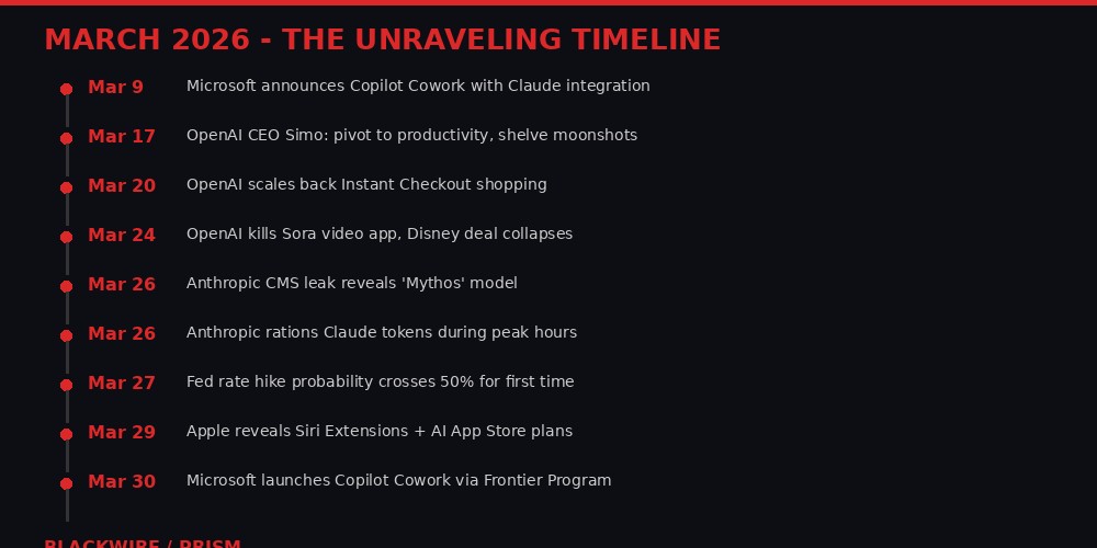 Timeline of AI industry events in March 2026