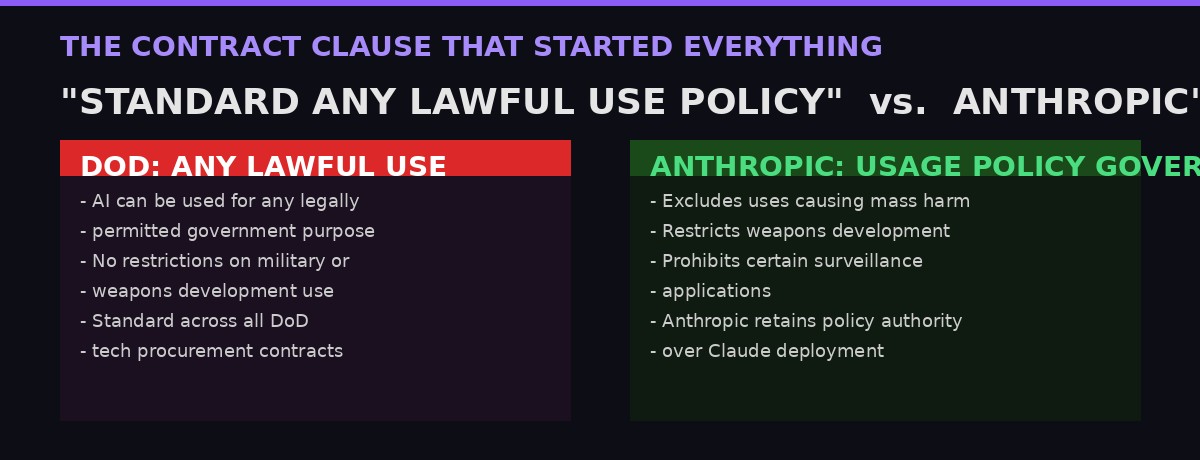 The contract clause at the heart of Anthropic's Pentagon ban