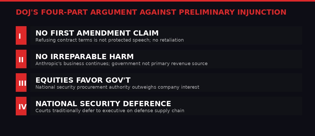 DOJ's four legal arguments against the preliminary injunction