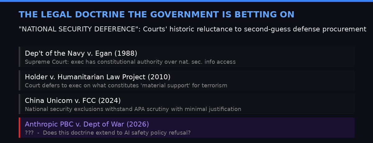The national security deference doctrine and precedents