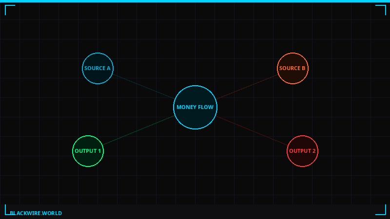 Automation Workflow Pipeline