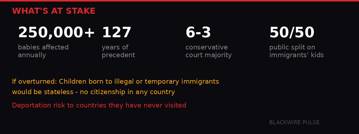 What is at stake