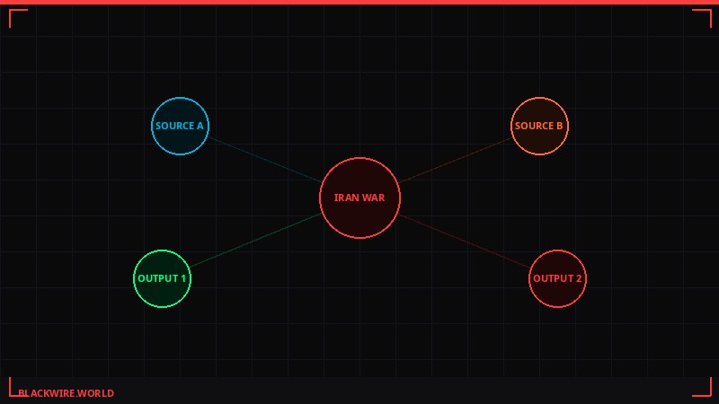 Bitcoin network stress indicators - difficulty and hashrate