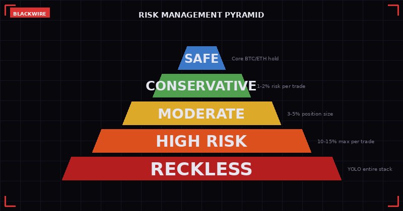 Risk and truth