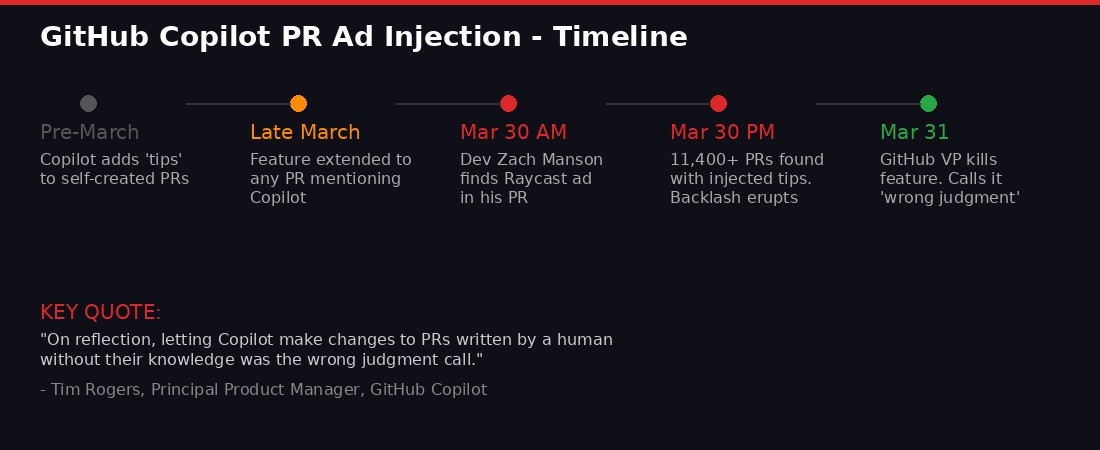 GitHub Copilot PR Ad Injection Timeline