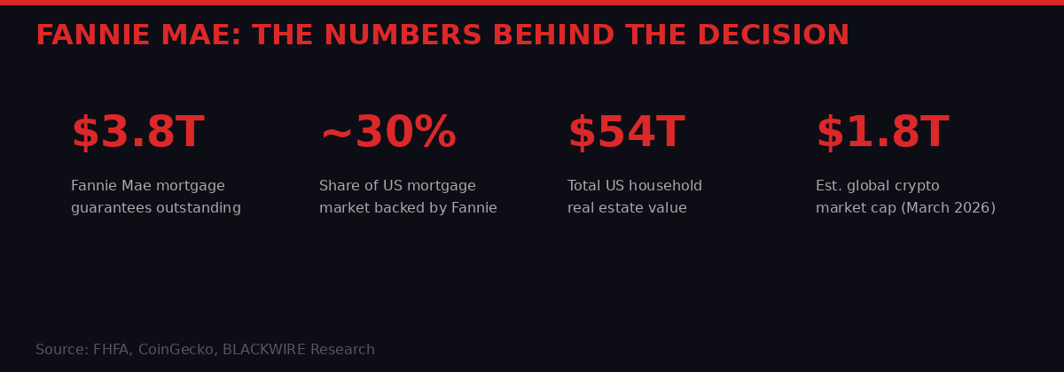 Fannie Mae mortgage market statistics