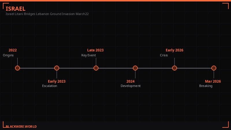 Hezbollah escalation timeline