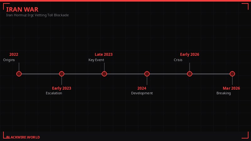 Iran assassinations timeline