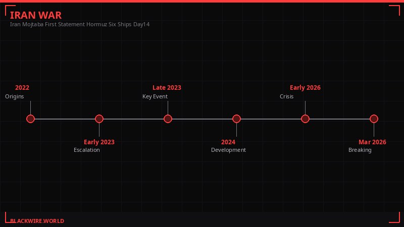 Iran War Day 14 Timeline of Events - March 13, 2026