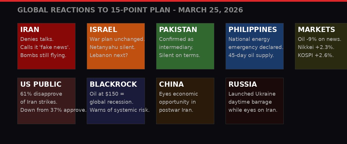 Global reactions to Iran ceasefire plan - key actors and positions