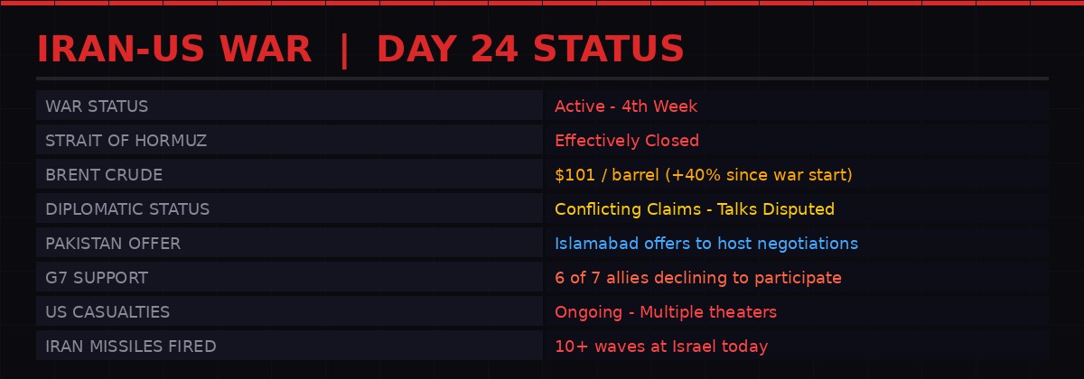 Iran-US War Day 24 Status Board