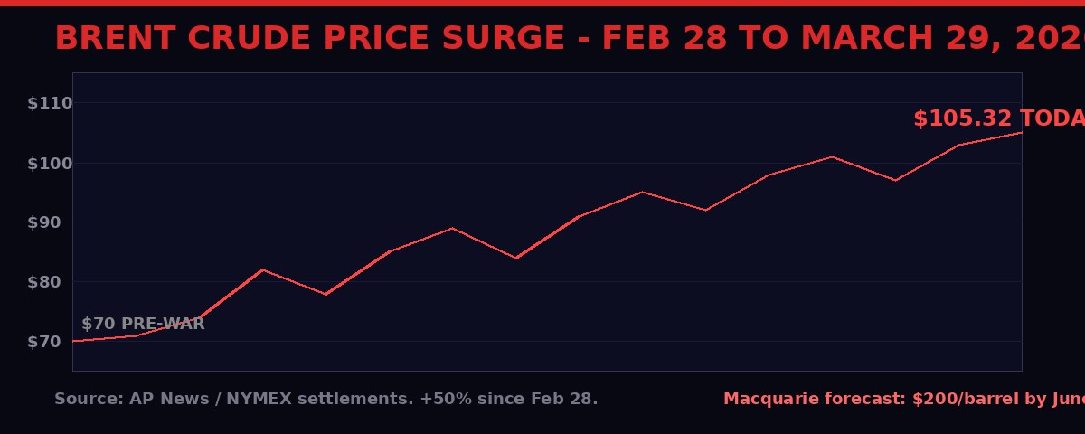 Iran War Oil Price Chart