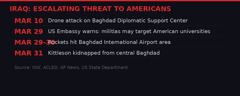 Timeline of threats against Americans in Iraq