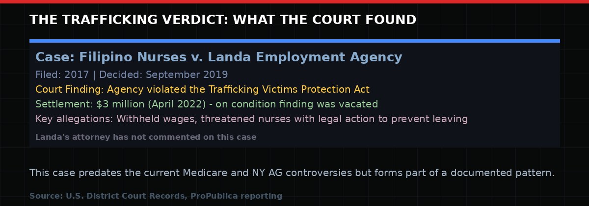 2017-2022 Federal trafficking case against Landa employment agency - court found TVPA violations