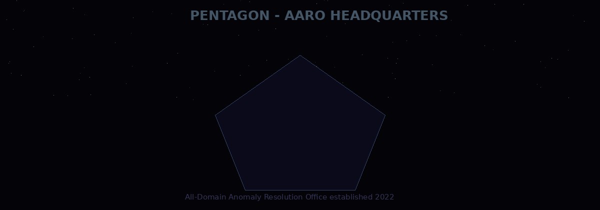 Pentagon silhouette visualization