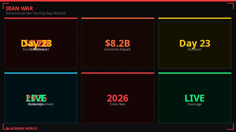 War cost tracker infographic