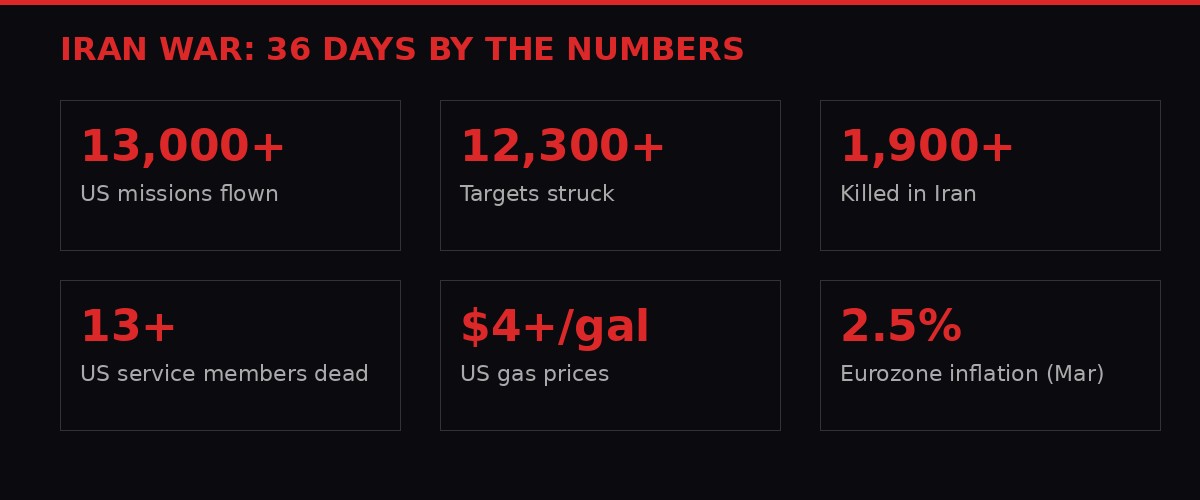 Iran war by the numbers - 36 days