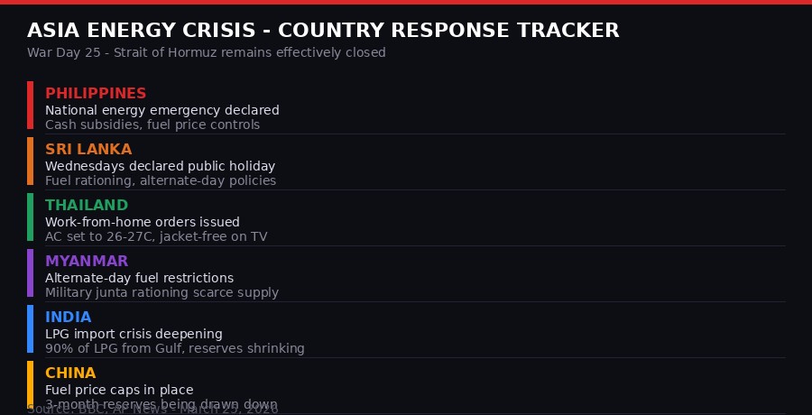 Asia energy crisis country tracker