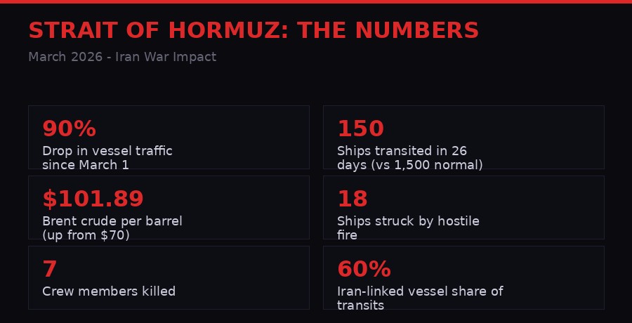 Strait of Hormuz statistics infographic