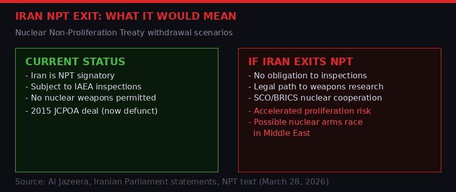 Iran NPT withdrawal explainer