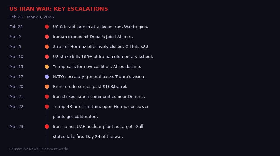 Iran War Timeline: Key Escalations Feb 28 - Mar 23, 2026