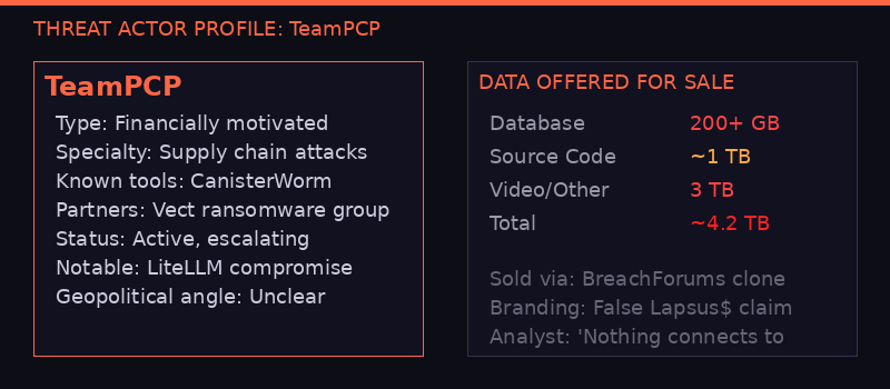 TeamPCP threat actor profile