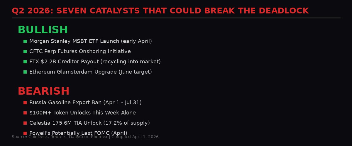 Q2 2026 catalysts chart