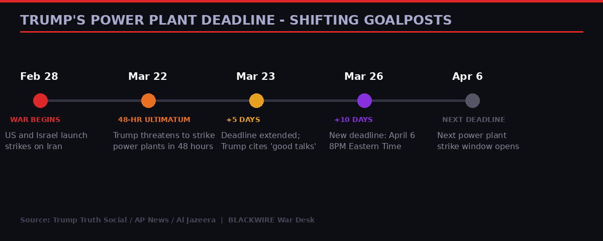 Trump's shifting power plant strike deadlines - timeline