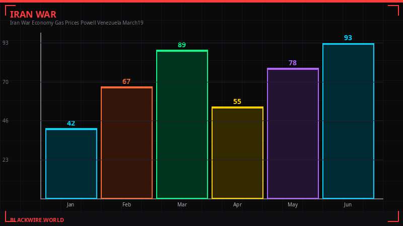 Chart: Brent crude price shock from Feb 27 to March 18, 2026