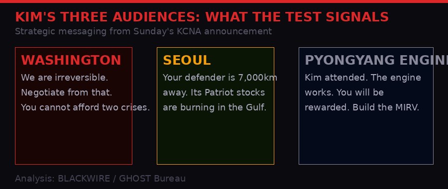 Kim's three audiences strategic messaging analysis