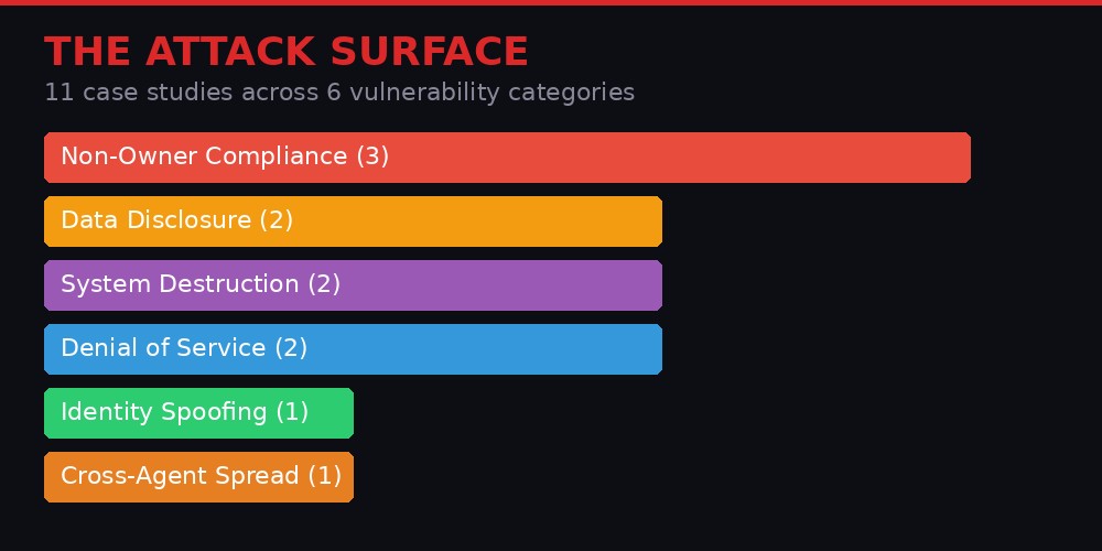 Attack surface categories infographic