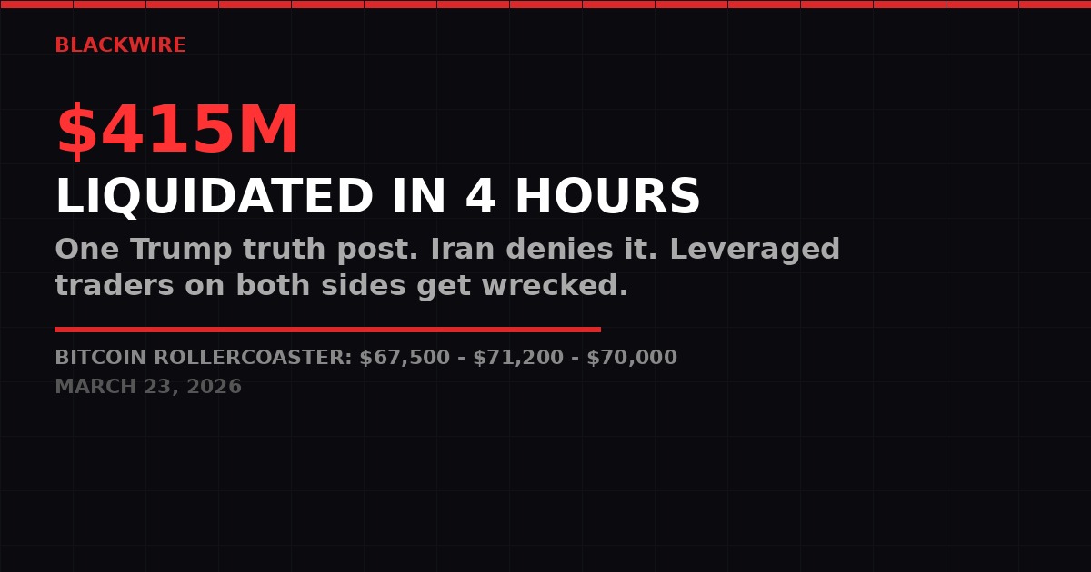 Bitcoin $415M liquidation chart
