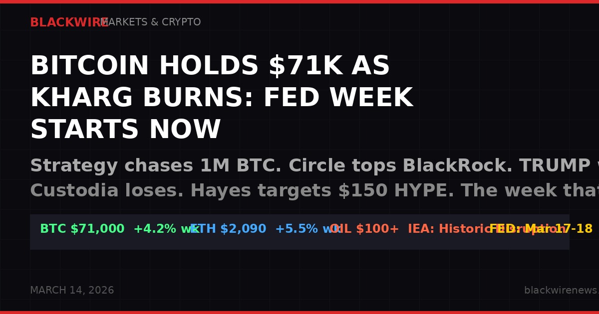 Bitcoin holds $71,000 as Iran war escalates and Fed week approaches