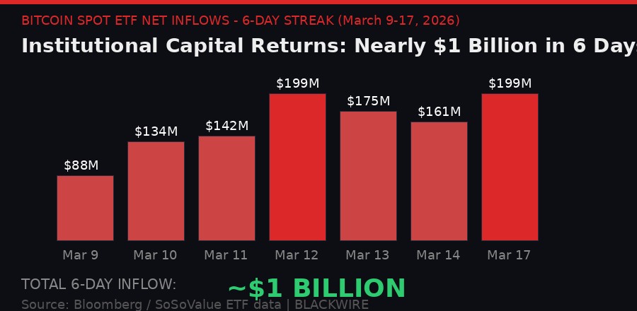 Bitcoin ETF Inflow Chart March 2026