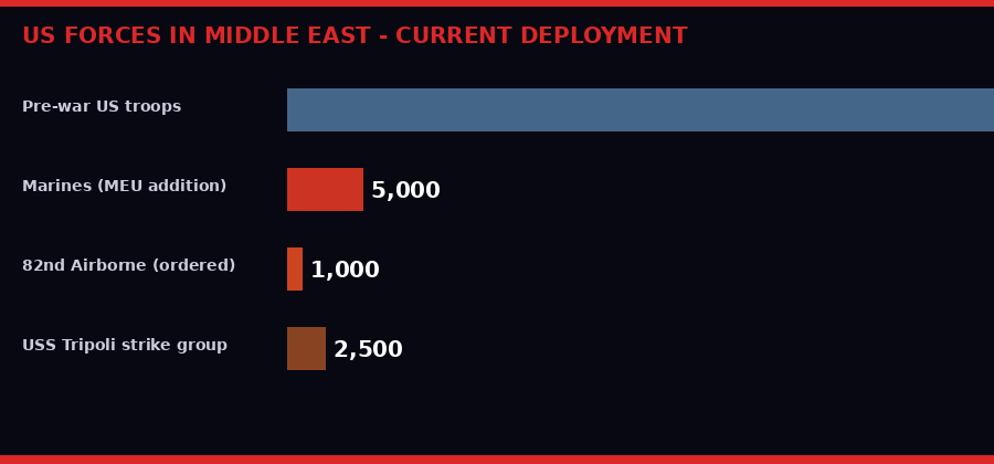 US military deployment chart