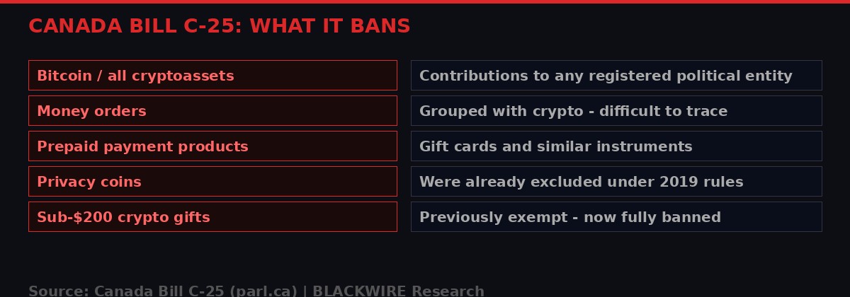 Canada Bill C-25 explainer - what it bans