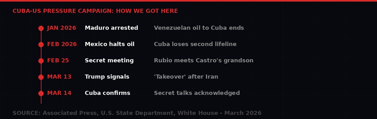 Empty roads in Havana Cuba energy crisis