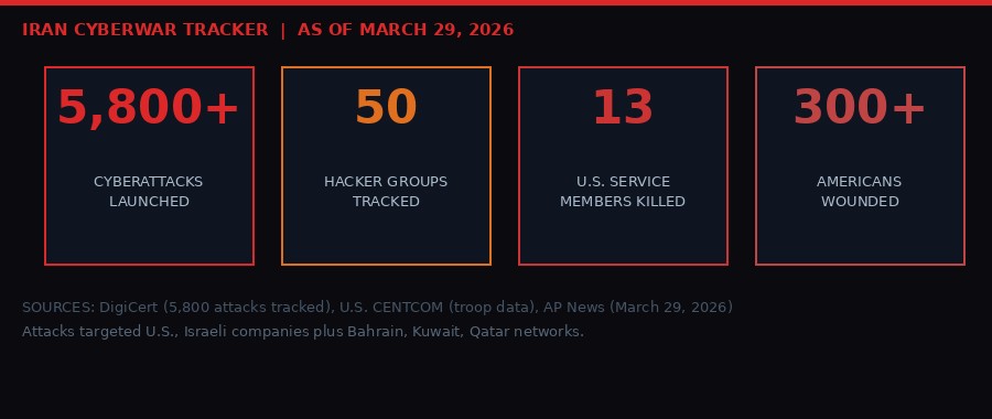 Iran cyberwar statistics dashboard