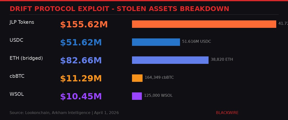 Stolen assets breakdown infographic