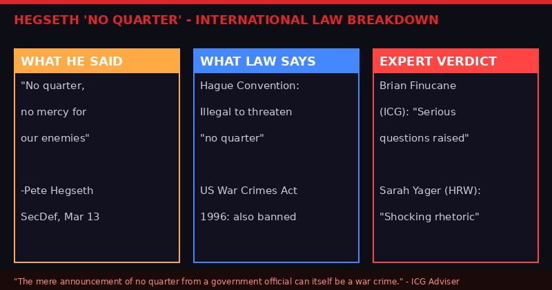 Hegseth no quarter international law breakdown